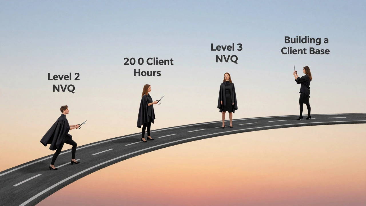 Timeline visual showing progression from beginner to professional hairdresser over several years.