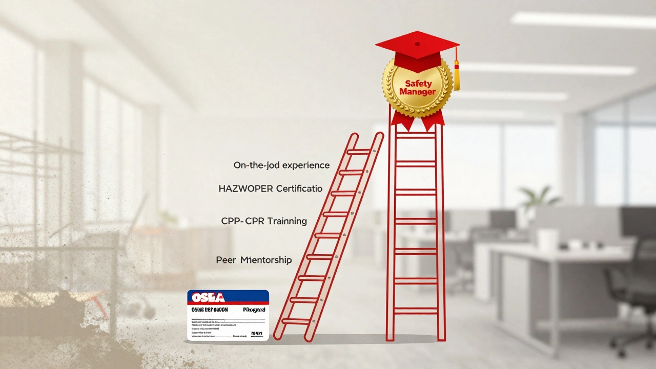 A ladder of safety career steps starting from an OSHA card, showing progression through experience and certifications.